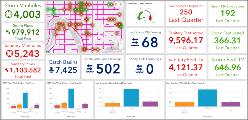 Esri Dashboard