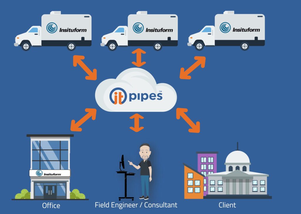Insituform partners with ITpipes 