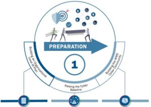 Wastewater Cybersecurity preparation